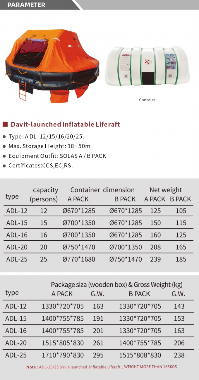 Davit-launched Type Inflatable Life Raft Type ADL